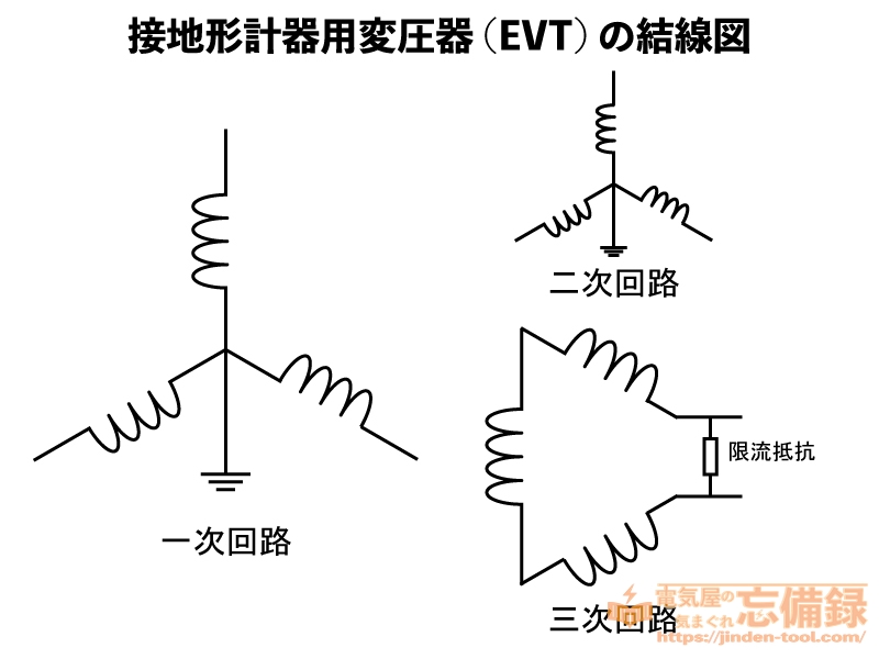 接地型計器用変圧器(EVT)の結線図