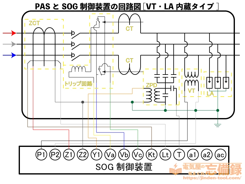 PASとSOG制御装置の回路図