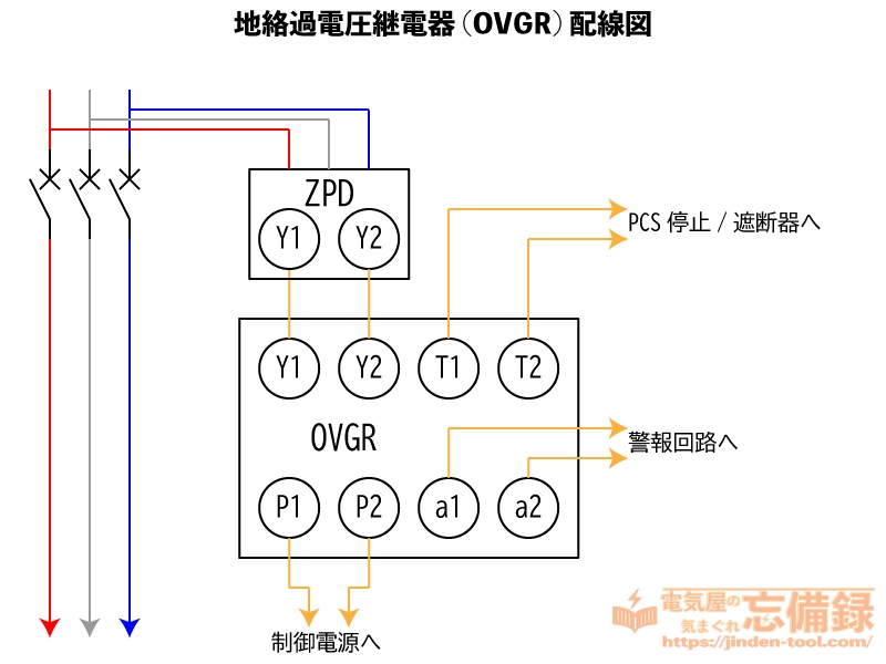 地絡過電圧継電器(OVGR)の配線図