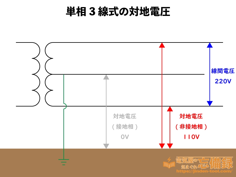 単相3線式の対地電圧