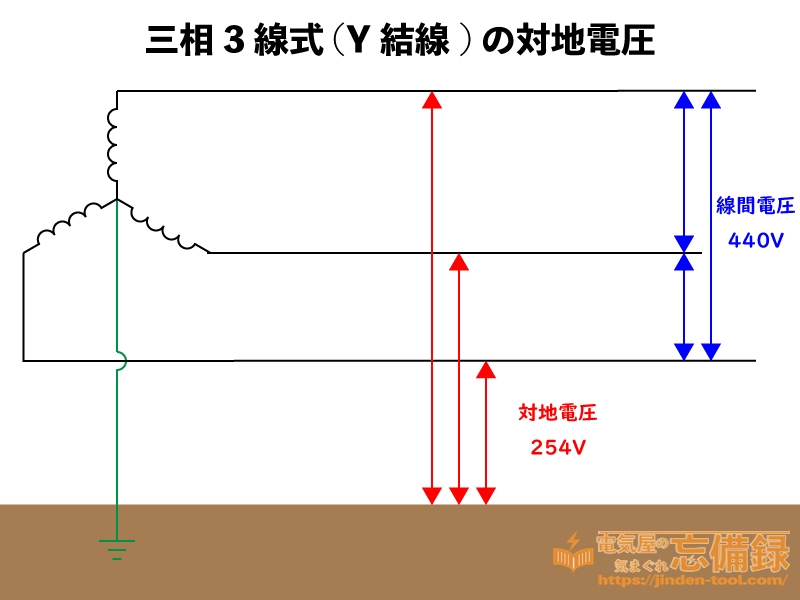 三相3線式(Y結線)の対地電圧