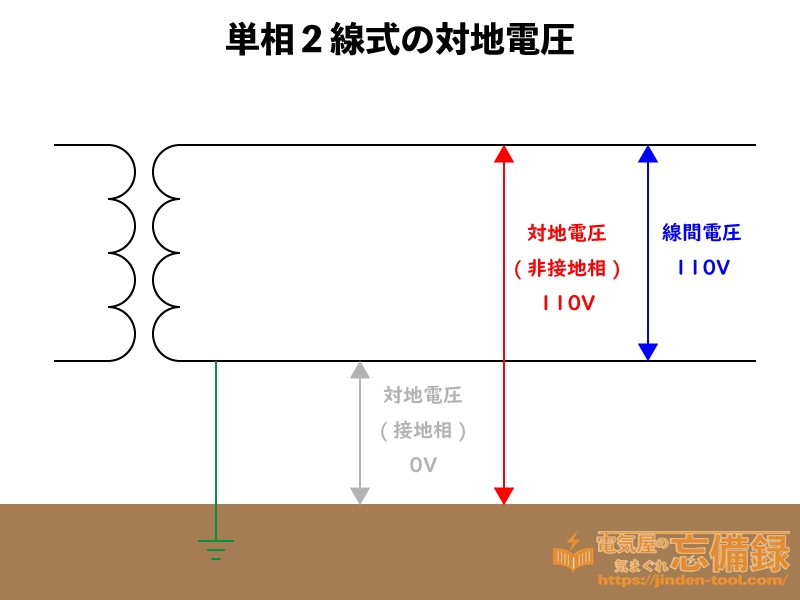単相2線式の対地電圧