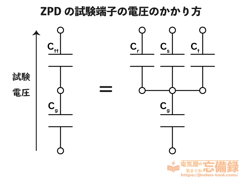 ZPDの試験端子の電圧のかかり方