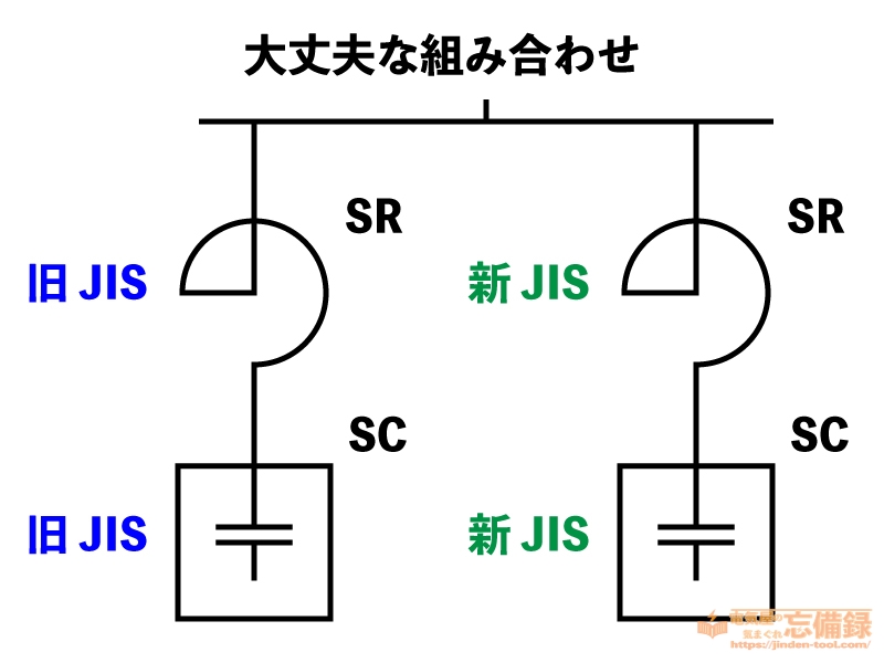リアクトルとコンデンサのJISの大丈夫な組み合わせ
