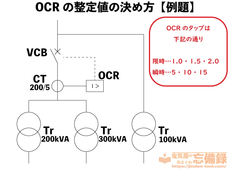 OCRの整定の方法の例題の図