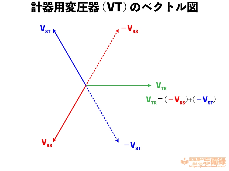 VTのベクトル図