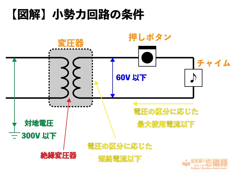 小勢力回路の条件の図解